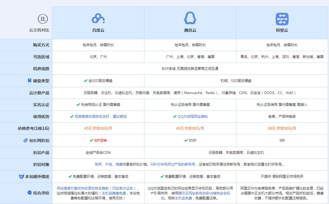 察布查尔云主机代理对比.jpg